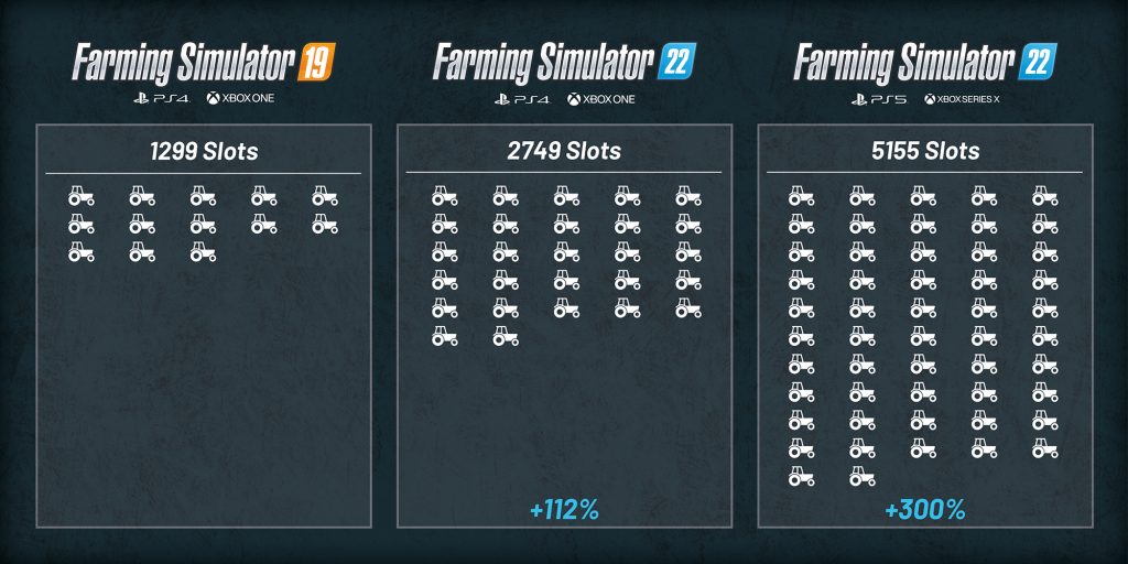 Farming Simulator 22 - Reduced Slots Usage in Consoles! 
